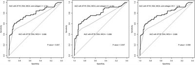 Clinical Significances of Anti-Collagen Type I and Type III Antibodies in Antibody-Mediated Rejection